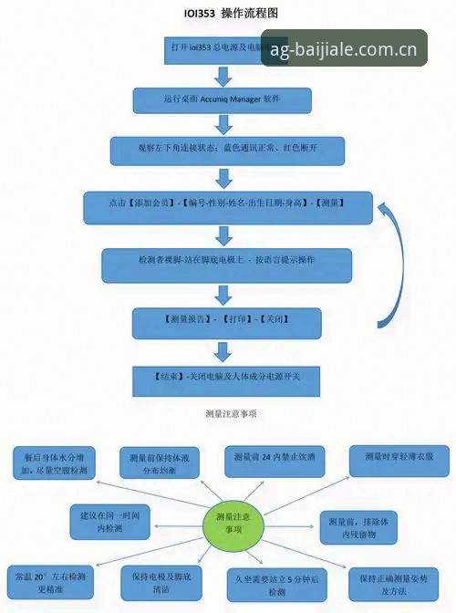 AG真人百家家乐怎么登录 AG真人百家家乐登录全流程深度分析:从下载到账户安全一次讲透